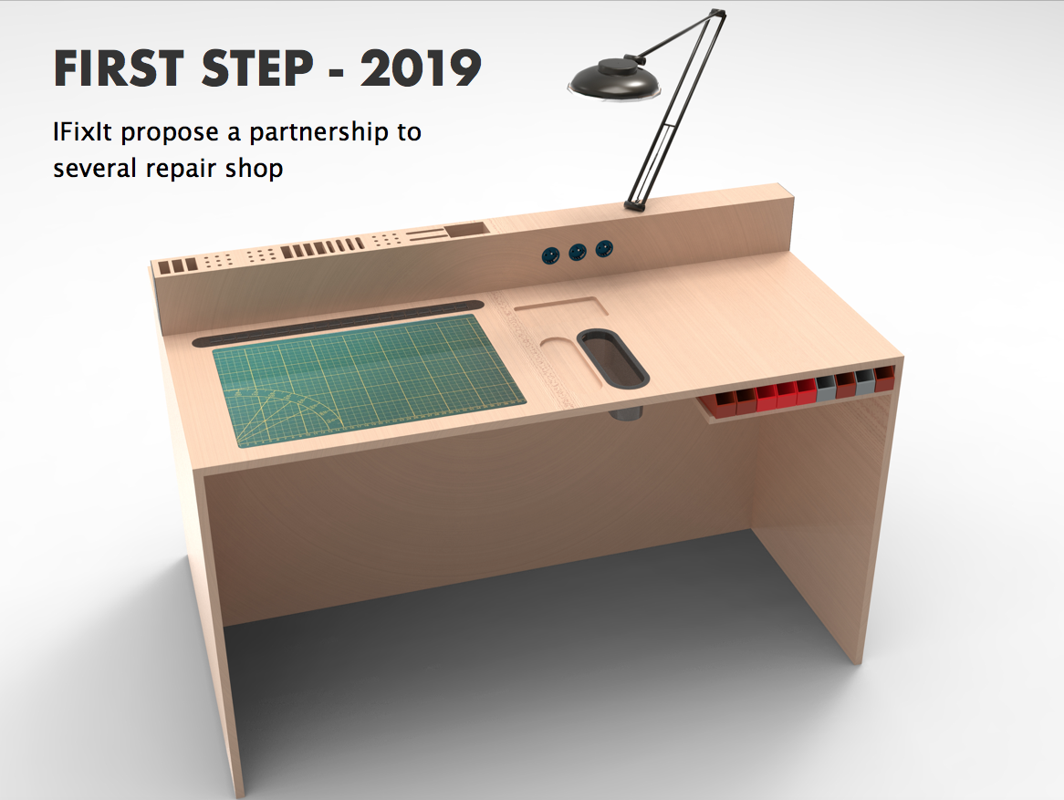 Workshop project: DIY repair services
